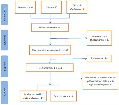 Clinical Characteristics of Children With COVID-19: A Meta-Analysis